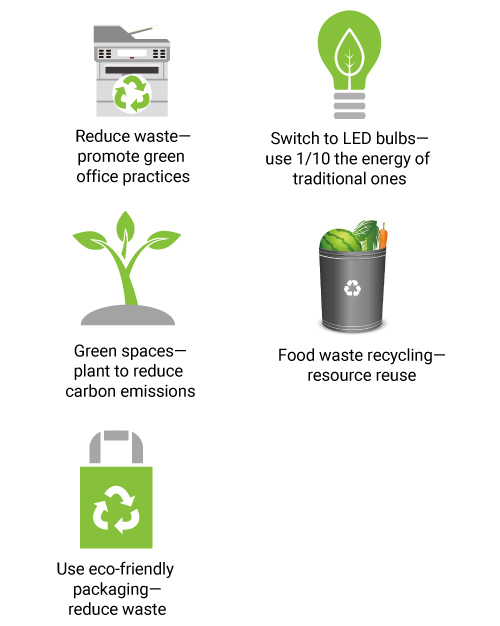 Jimmore_Reduce carbon emission