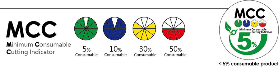 MCC indicator_5% consumable 