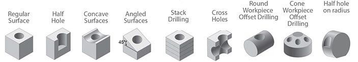 Functions variable conditions by Nine9 helix drill