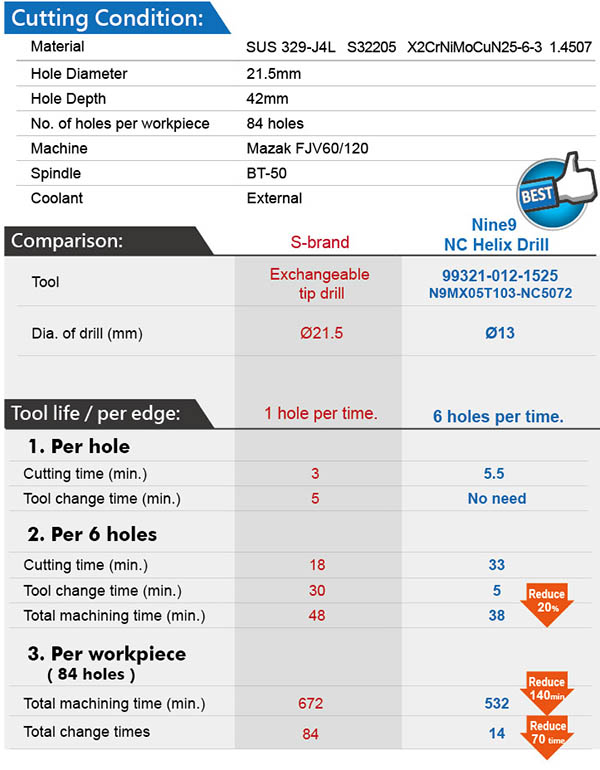 NC Helix Drill_cut_difficult-to-cut material