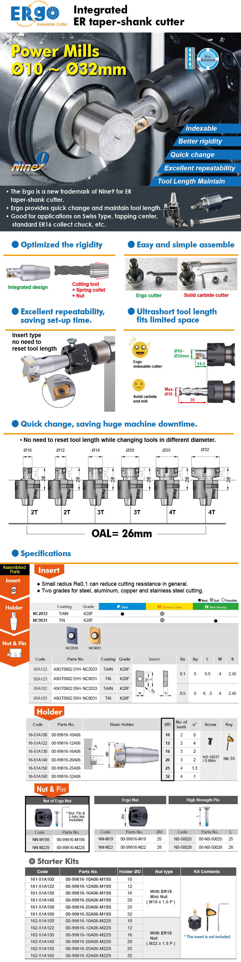 Nine9 Ergo milling cutter