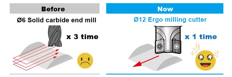 Ergo milling cutter compare with solid carbide end mill