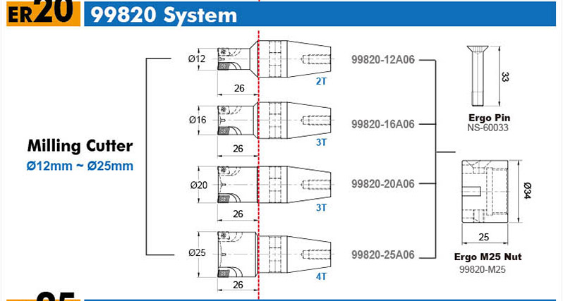 Ergo-ER11-ER20-and-ER25-collet-system_03