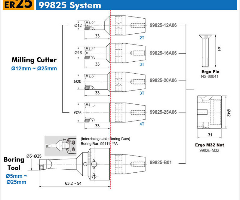 Ergo-ER11-ER20-and-ER25-collet-system_04