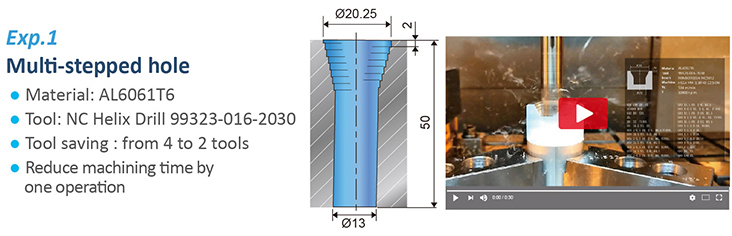 Car-Wheel-&-helix-milling-cutter_multi-stepped-hole