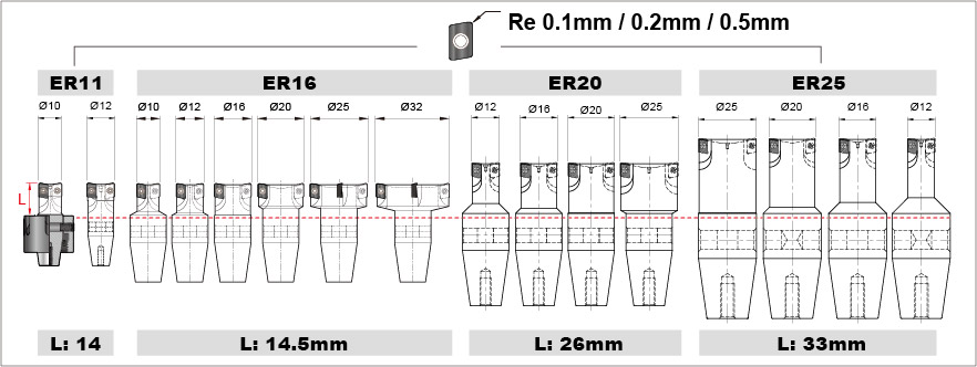 Ergo ER11_ER16_ER20_ER25 milling cutter system