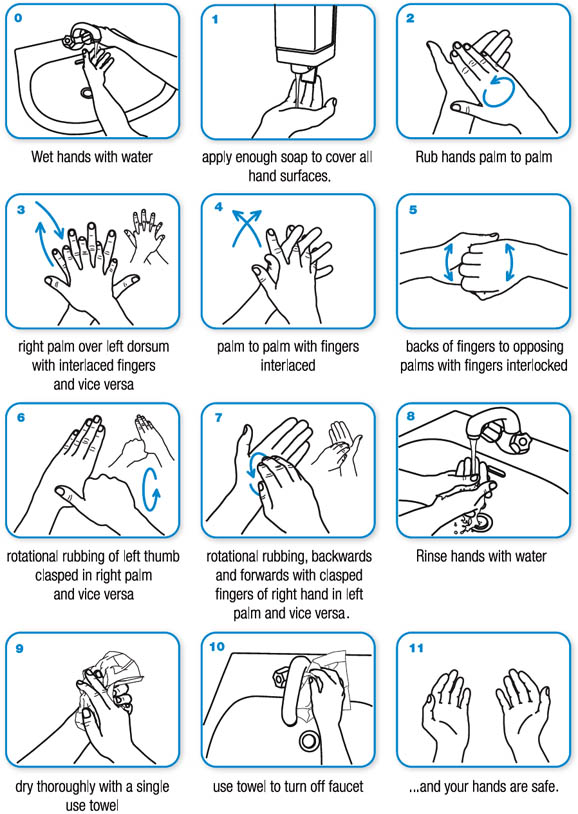 How do I wash my hands properly