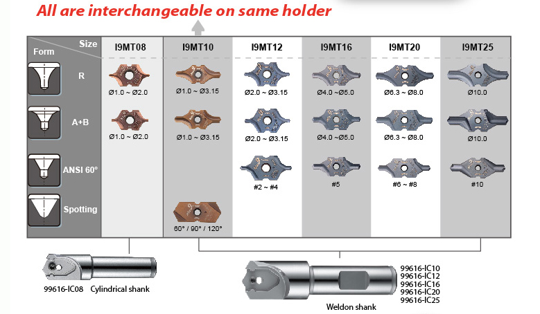 Nine9 R, A and B center drill