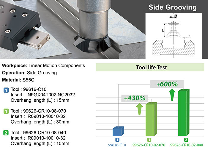Deburring Mill_Side grooving for linear motion components