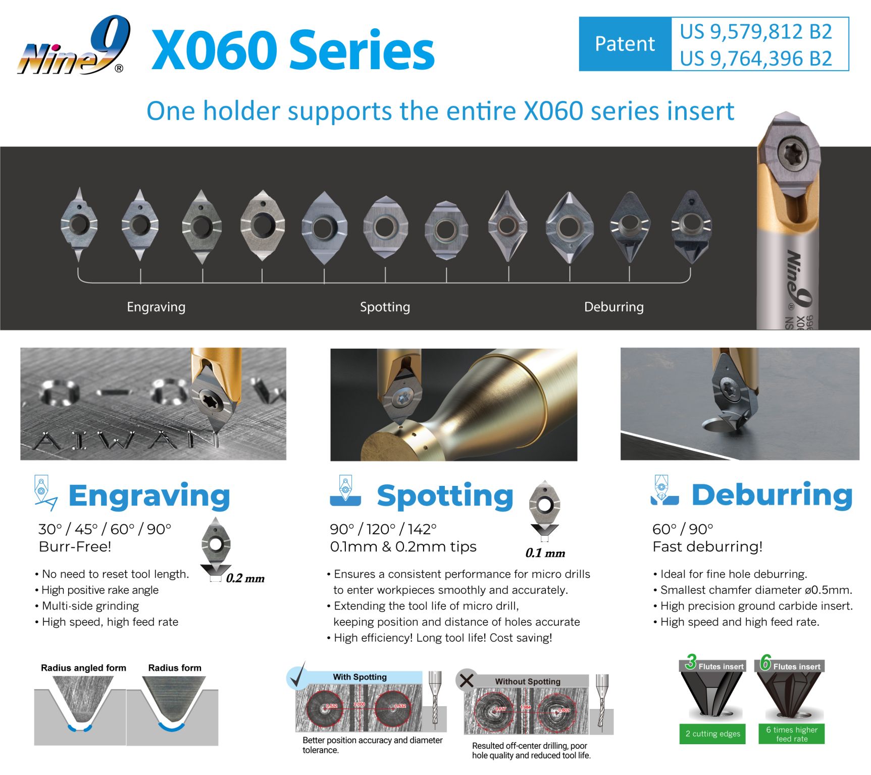 Nine9 X060 Engraving Tools - all-in-one solution for spotting, deburring, and more