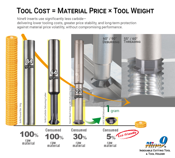 Nine9 MCC Mill - Optimized tool structure for machinging precision and cost saving