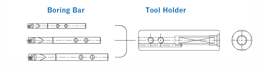 NineSwiss Boring tool System