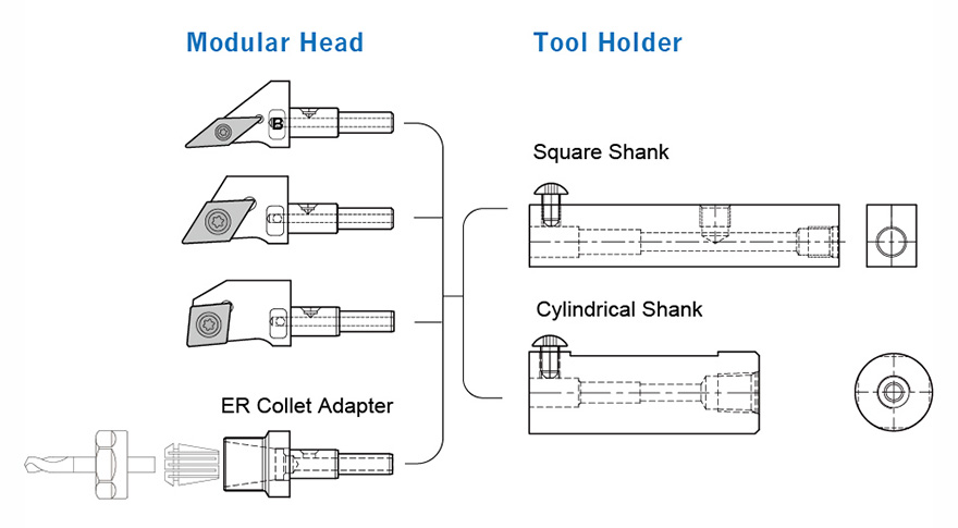 NineSwiss modular turning tool system