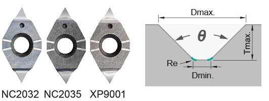 Nine9 X060 Mirco spot carbide insert