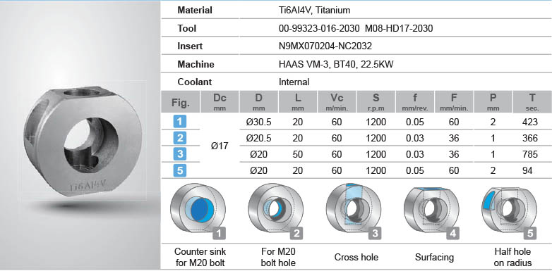 NC Helix Drill to cut Titanium with irregular surfaces